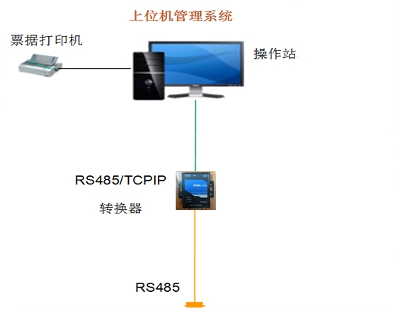 上位機管理系統